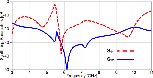 Figure 13