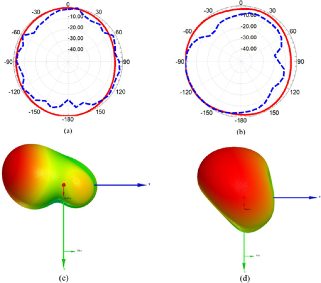 Figure 17