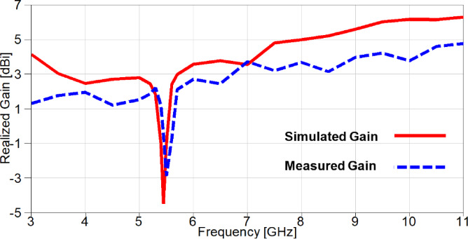 Figure 18