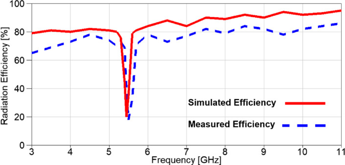 Figure 19