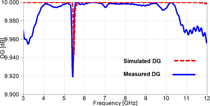Figure 21