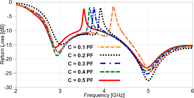 Figure 23