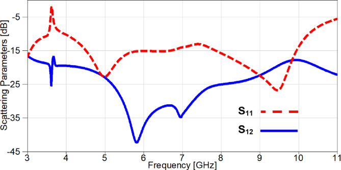 Figure 24