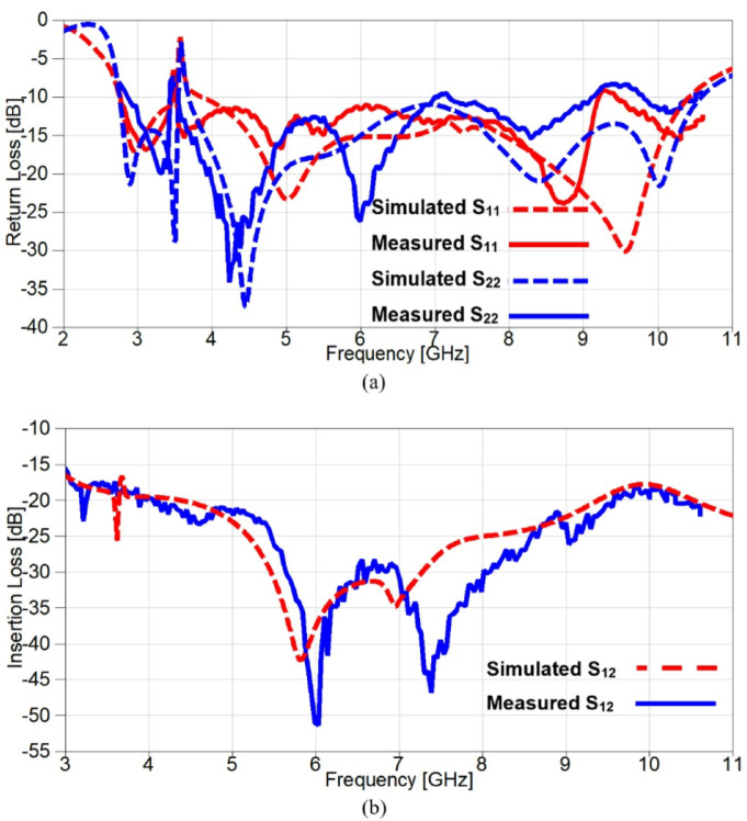 Figure 27