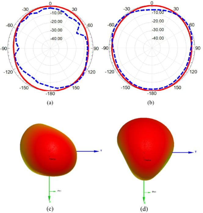 Figure 28