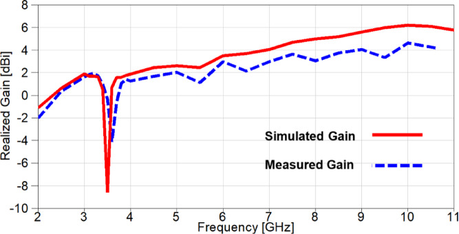 Figure 29