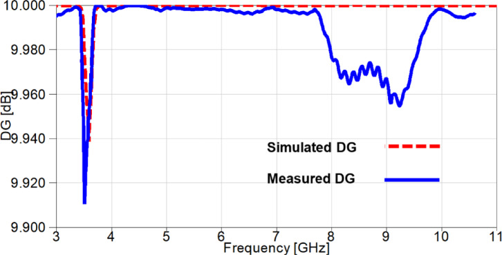 Figure 31