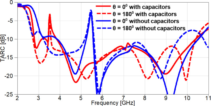 Figure 32