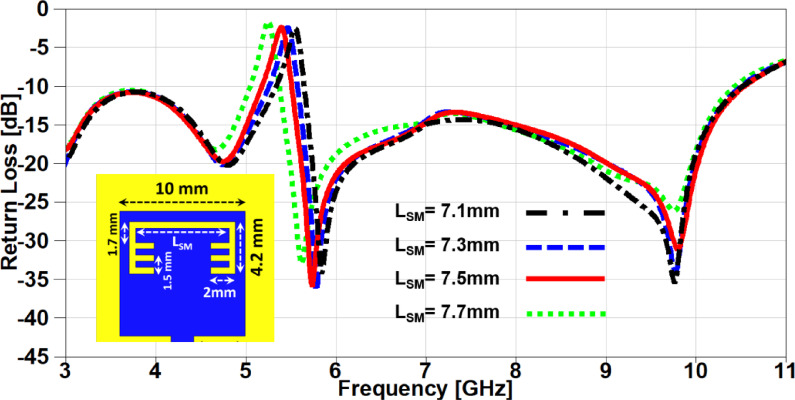 Figure 7