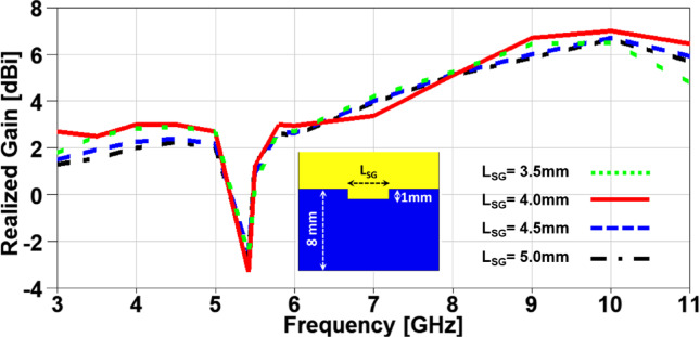 Figure 9