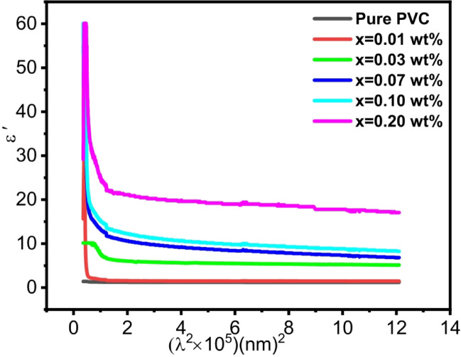 Figure 12