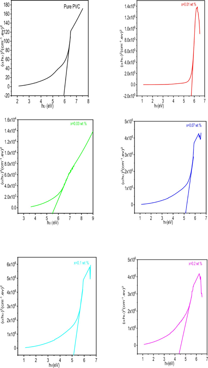 Figure 9