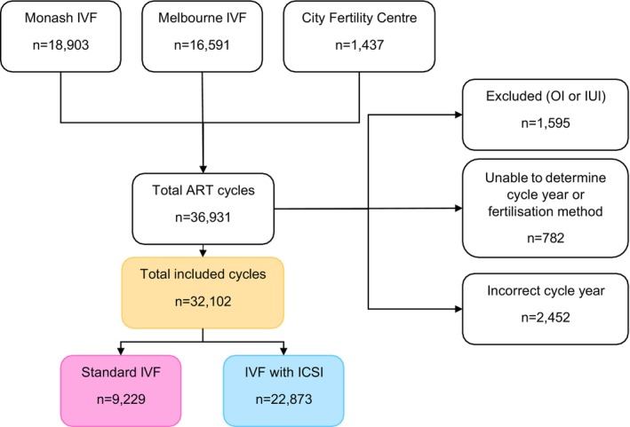 FIGURE 1