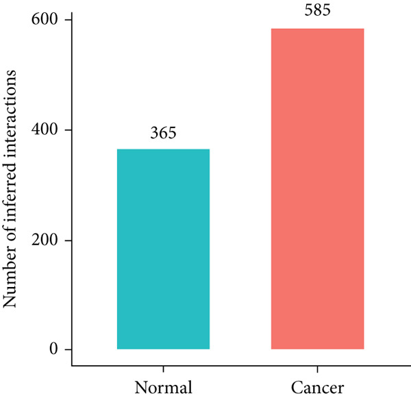 Figure 14