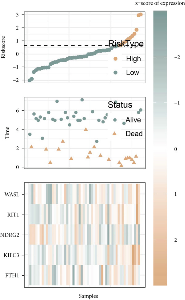 Figure 27