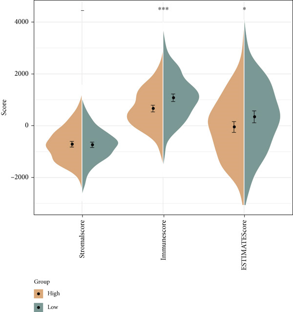 Figure 29