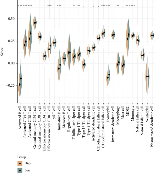 Figure 30