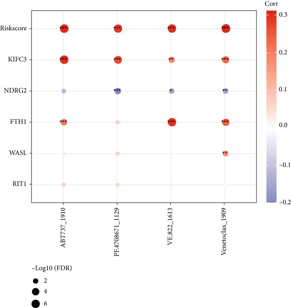 Figure 32