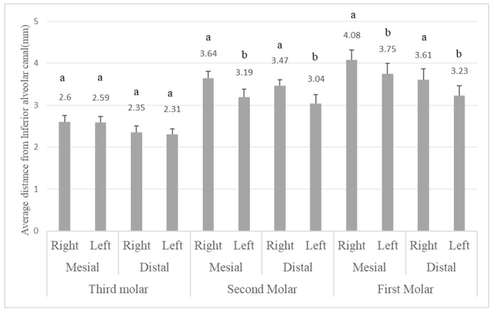 Figure-1