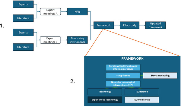 FIGURE 1