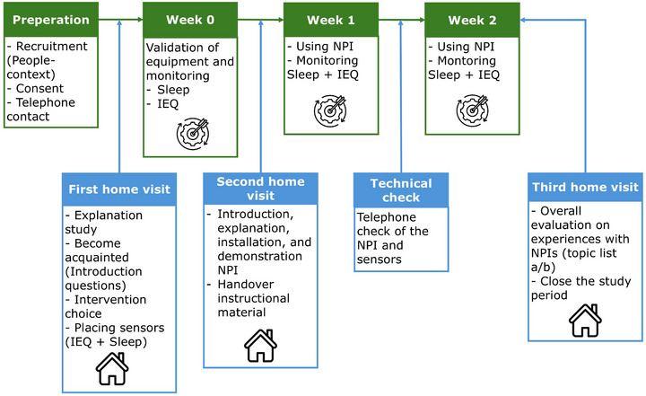 FIGURE 3