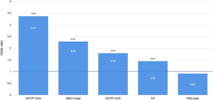FIGURE 2