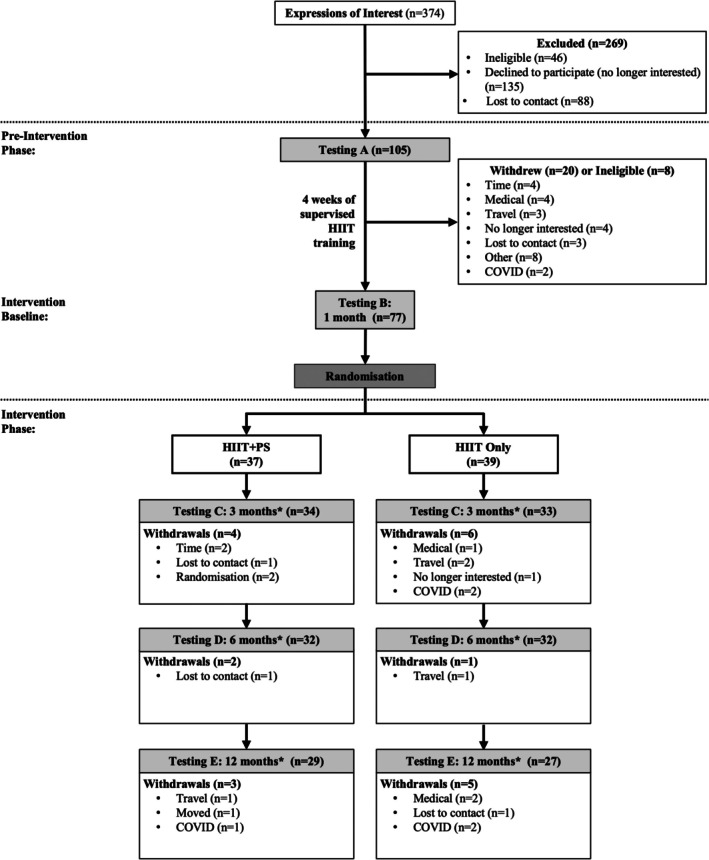FIGURE 1