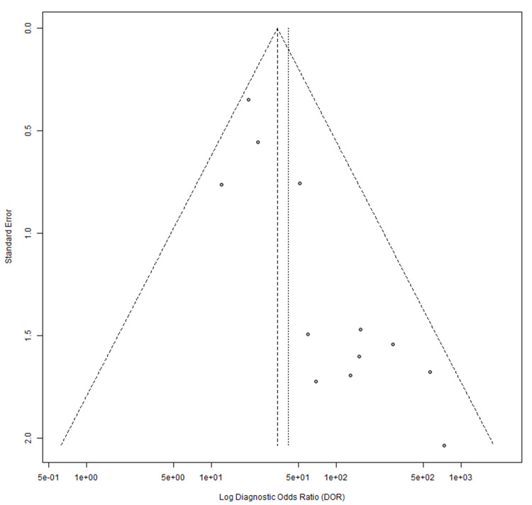 Figure 11