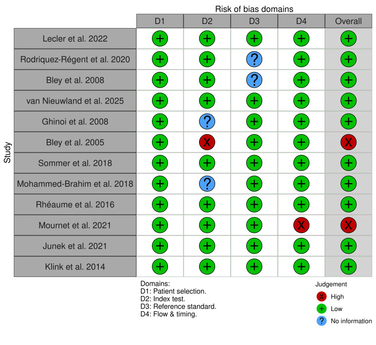 Figure 13