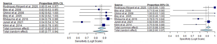 Figure 15