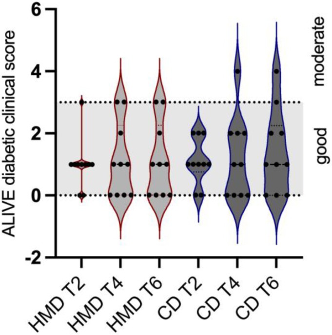 FIG 1