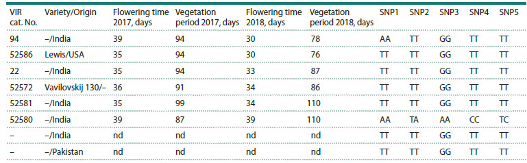 Table 3