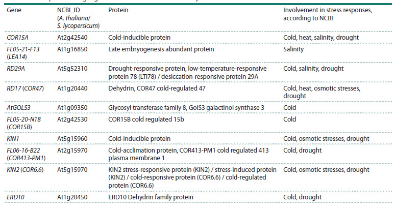 Table 2