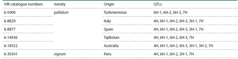 Table 1