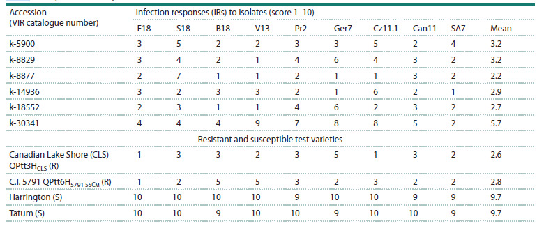 Table 2