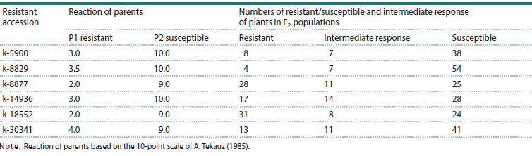 Table 3