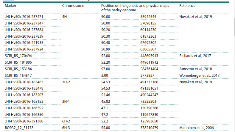 Table 4