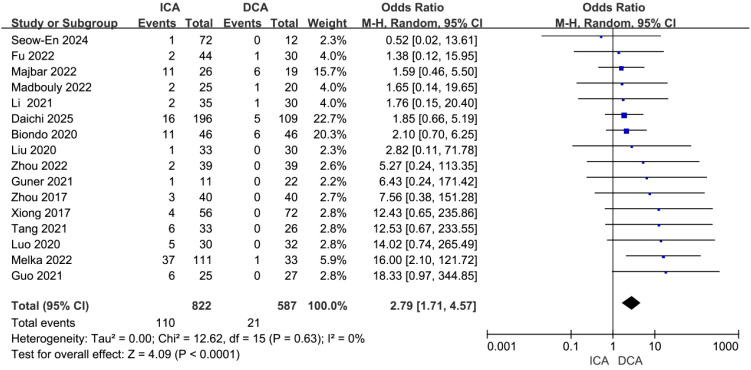 Figure 4