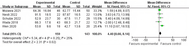 Figure 3