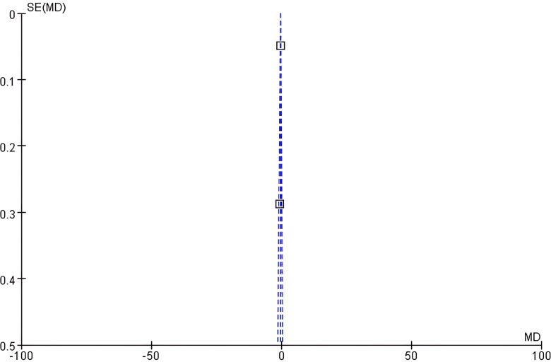 Figure 6