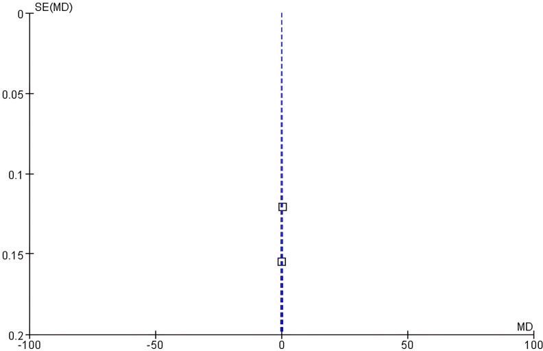 Figure 8