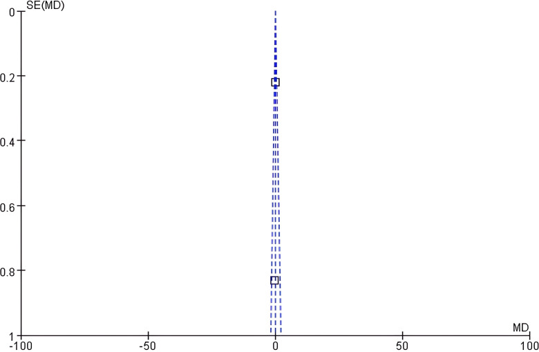 Figure 10