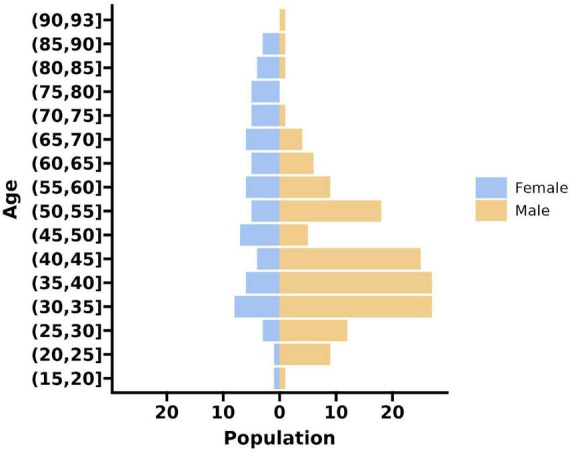 FIGURE 1