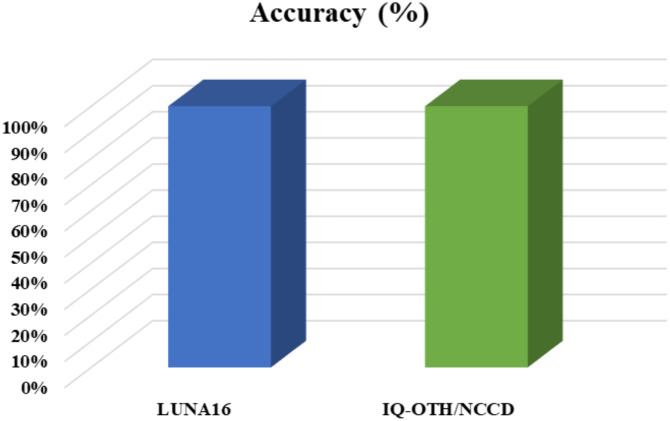 Figure 7