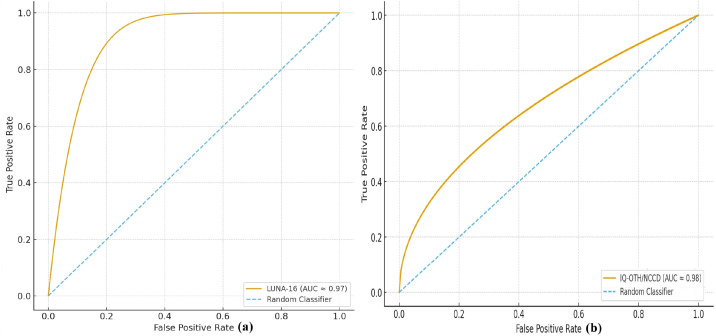 Figure 10