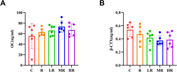 Figure 5