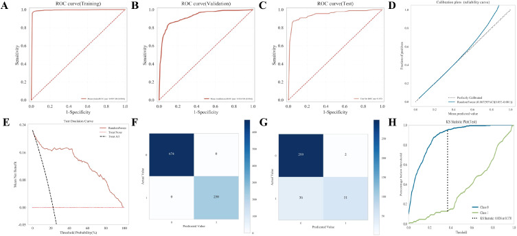 Figure 4