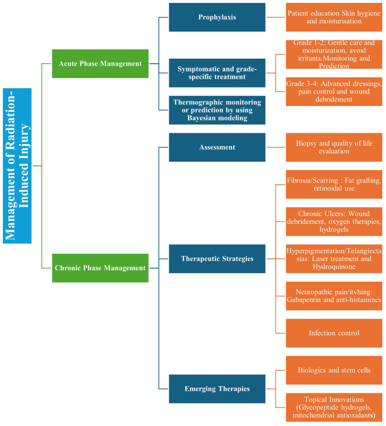 Figure 6