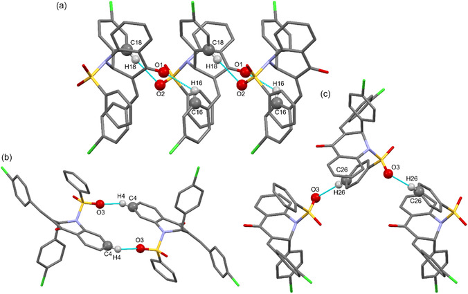 FIGURE 2