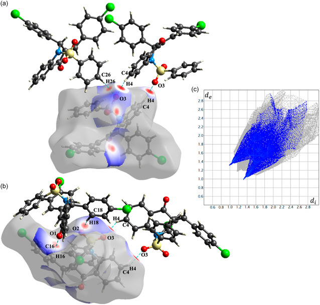 FIGURE 4